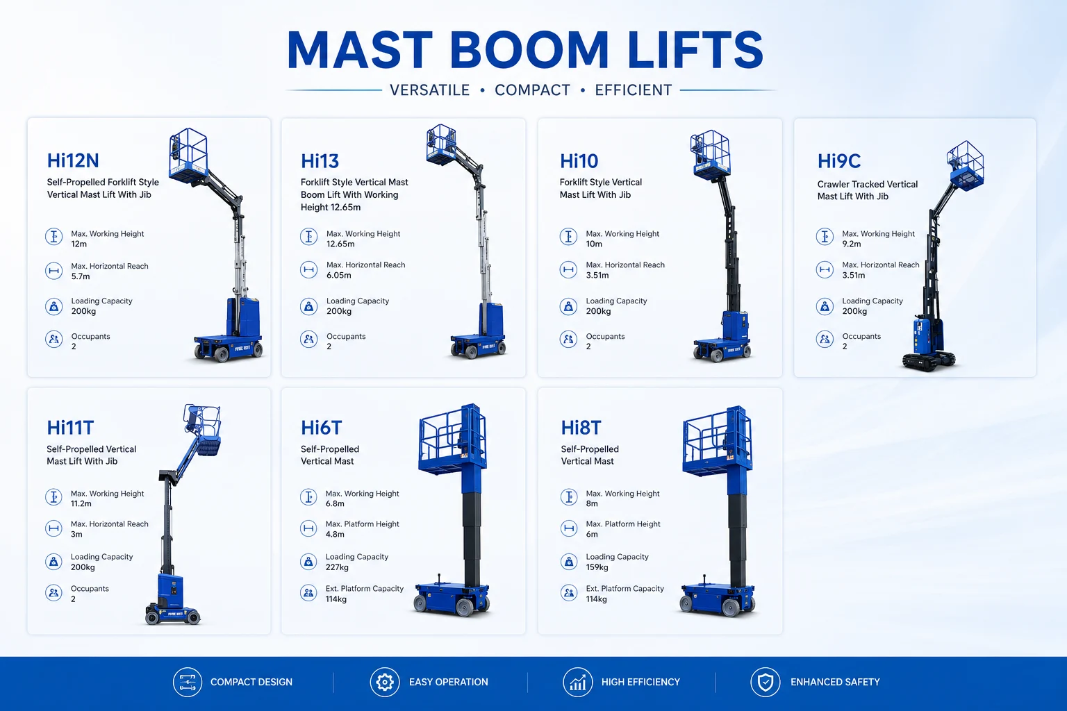 mast boom lifts collection